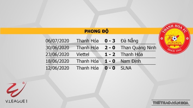 Sài Gòn vs Thanh Hóa, Sài Gòn, Thanh Hoá, trực tiếp bóng đá, dự đoán, nhận định bóng đá, kèo bóng đá, trực tiếp Sài Gòn vs Thanh Hóa, nhận định Sài Gòn vs Thanh Hóa