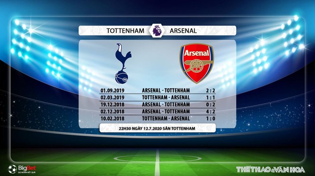 Tottenham vs Arsenal, Tottenham, Arsenal, nhận định bóng đá Tottenham vs Arsenal, kèo bóng đá, nhận định bóng đá, nhận định, dự đoán, trực tiếp bóng đá, lịch thi đấu bóng đá