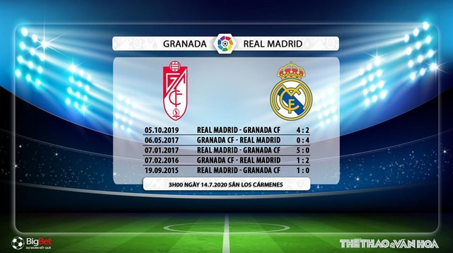 Granada vs Real Madrid, Granada, Real Madrid, bóng đá Tây Ban Nha, nhận định bóng đá, kèo bóng đá, kèo Granada vs Real Madrid, nhận định, dự đoán