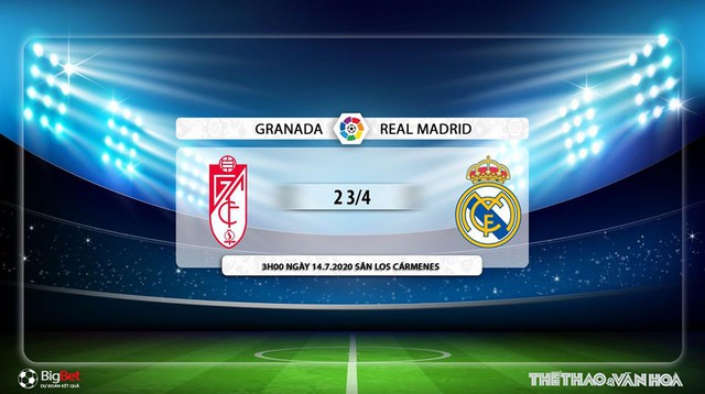 Granada vs Real Madrid, Granada, Real Madrid, bóng đá Tây Ban Nha, nhận định bóng đá, kèo bóng đá, kèo Granada vs Real Madrid, nhận định, dự đoán