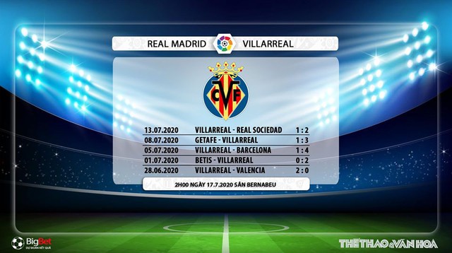 Real Madrid vs Villarreal, Real Madrid, Villarreal, nhận định bóng đá, kèo bóng đá, trực tiếp bóng đá, nhận định, dự đoán, nhận định bóng đá Real Madrid vs Villarreal