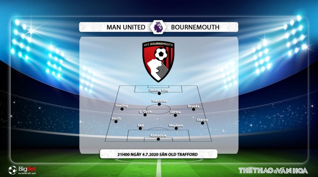 MU vs Bournemouth, manchester united, Bournemouth, trực tiếp bóng đá MU vs Bournemouth, nhận định bóng đá, kèo bóng đá, bóng đá hôm nay