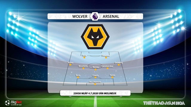 Wolves vs Arsenal, trực tiếp bóng đá, trực tiếp Wolves vs Arsenal, Arsenal, Wolves, lịch thi đấu bóng đá, bóng đá, nhận định bóng đá, kèo bóng đá