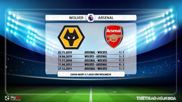 Wolves vs Arsenal, trực tiếp bóng đá, trực tiếp Wolves vs Arsenal, Arsenal, Wolves, lịch thi đấu bóng đá, bóng đá, nhận định bóng đá, kèo bóng đá