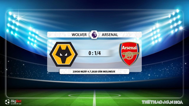 Wolves vs Arsenal, trực tiếp bóng đá, trực tiếp Wolves vs Arsenal, Arsenal, Wolves, lịch thi đấu bóng đá, bóng đá, nhận định bóng đá, kèo bóng đá