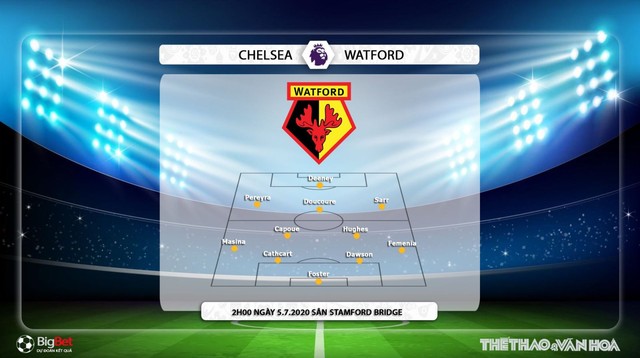 Chelsea vs Watford, trực tiếp bóng đá, Chelsea, Watford, nhận định bóng đá, kèo bóng đá, nhận định, dự đoán, lịch thi đấu bóng đá