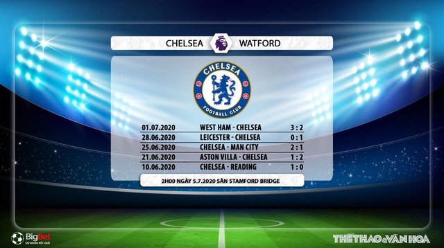 Chelsea vs Watford, trực tiếp bóng đá, Chelsea, Watford, nhận định bóng đá, kèo bóng đá, nhận định, dự đoán, lịch thi đấu bóng đá