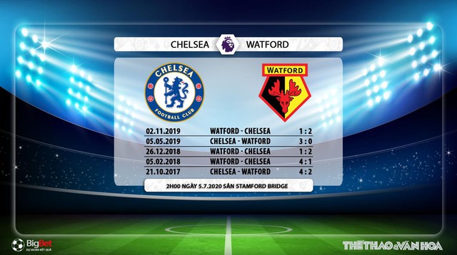 Chelsea vs Watford, trực tiếp bóng đá, Chelsea, Watford, nhận định bóng đá, kèo bóng đá, nhận định, dự đoán, lịch thi đấu bóng đá