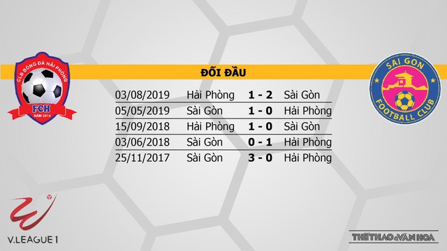 Hải Phòng vs Sài Gòn, bóng đá, Hải Phòng, Sài Gòn, nhận định bóng đá bóng đá, kèo bóng đá, V-League, lịch thi đấu bóng đá