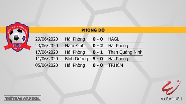 Hải Phòng vs Sài Gòn, bóng đá, Hải Phòng, Sài Gòn, nhận định bóng đá bóng đá, kèo bóng đá, V-League, lịch thi đấu bóng đá