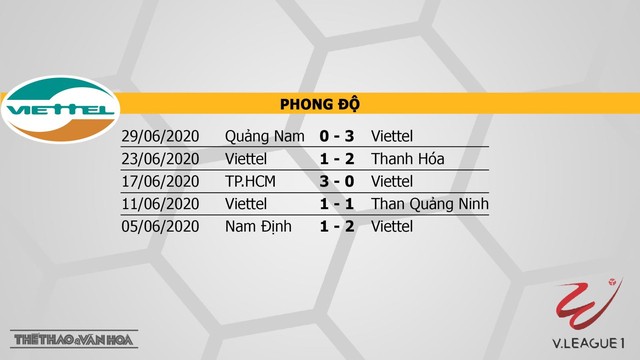 Viettel vs Hà Nội, Viettel, Hà Nội, bóng đá, bong da, lịch thi đấu bóng đá, nhận định bóng đá, kèo bóng đá, nhận định, V-League