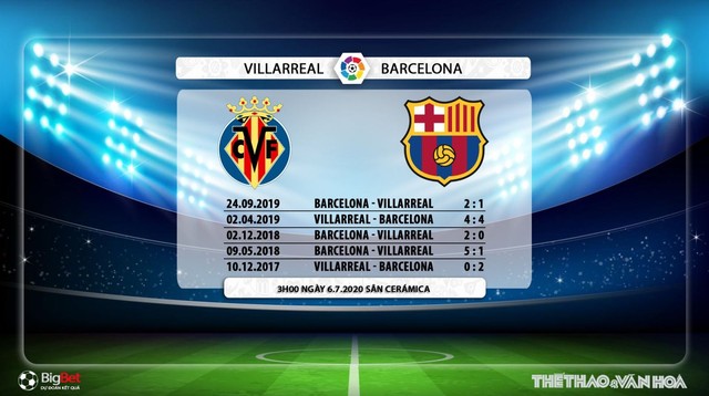 Villarreal vs Barcelona, Villarreal, Barcelona, Barca, bóng đá, bong da, nhận định bóng đá, kèo bóng đá