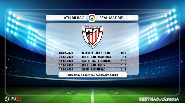 Athletic Bilbao vs Real Madrid, bóng đá, bong da, nhận định bóng đá, kèo bóng đá, nhận định, dự đoán