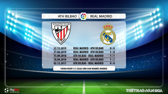 Athletic Bilbao vs Real Madrid, bóng đá, bong da, nhận định bóng đá, kèo bóng đá, nhận định, dự đoán