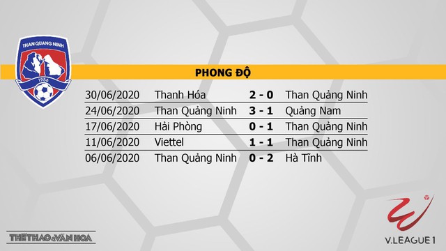 Keo nha cai, nhận định kết quả, Than Quảng Ninh vs Nam Định, BĐTV, Trực tiếp bóng đá V-League 2020, trực tiếp bóng đá Việt Nam, trực tiếp Quảng Ninh đấu với Nam Định