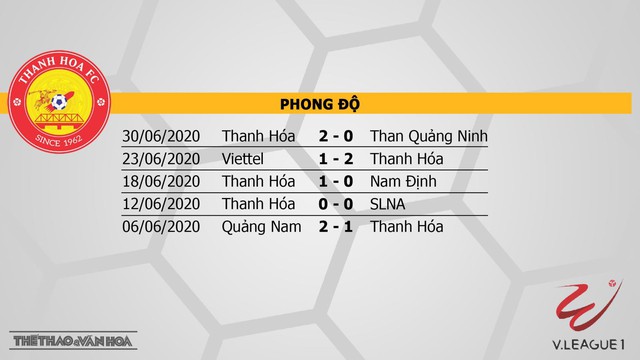 Thanh Hóa vs SHB Đà Nẵng, Thanh Hoá, Đà Nẵng, bóng đá, kèo bóng đá, nhận định bóng đá, V-League, lịch thi đấu bóng đá, trực tiếp bóng đá
