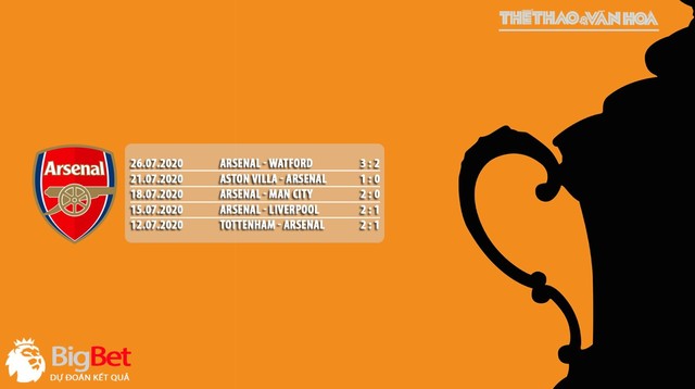 Chelsea vs Arsenal, Chelsea, Arsenal, trực tiếp bóng đá, trực tiếp Chelsea vs Arsenal, nhận định bóng đá bóng đá, nhận định bóng đá Chelsea vs Arsenal, nhận định bóng đá bóng đá Chelsea vs Arsenal