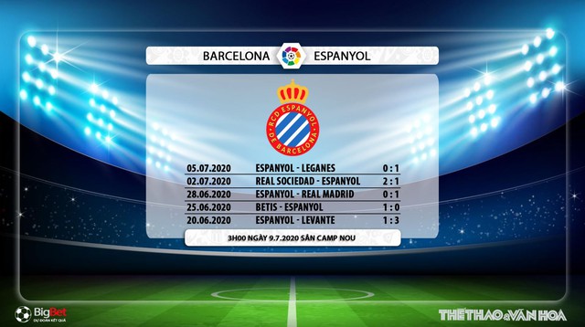 Barcelona vs Espanyol, Barcelona, Espanyol, trực tiếp bóng đá, trực tiếp Barcelona vs Espanyol, nhận định bóng đá, kèo bóng đá, la liga