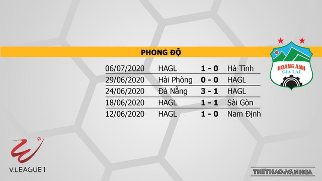 Bình Dương vs Hoàng Anh Gia Lai, HAGL, nhận định bóng đá, kèo bóng đá, HAGL, Bình Dương, trực tiếp Bình Dương vs Hoàng Anh Gia Lai, lịch thi đấu bóng đá