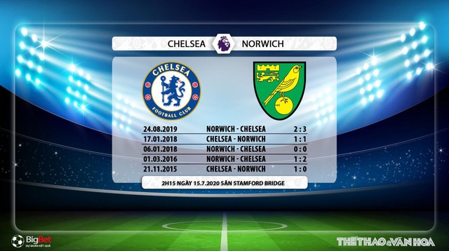 Chelsea vs Norwich, Chelsea, Norwich, trực tiếp bóng đá, bóng đá, trực tiếp, nhận định bóng đá, kèo bóng đá, nhận định bóng đá Chelsea vs Norwich