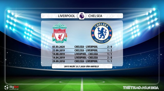 Liverpool vs Chelsea, nhận định bóng đá Liverpool vs Chelsea, kèo Liverpool vs Chelsea, liverpool, chelsea, trực tiếp Liverpool vs Chelsea, kèo bóng đá, nhận định bóng đá bóng đá