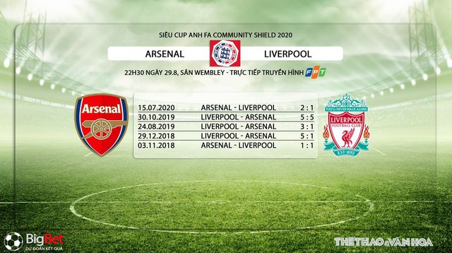 Nhận định bóng đá Liverpool vs Arsenal, Liverpool, Arsenal, dự đoán Nhận định bóng đá Liverpool vs Arsenal, arsenal, liverpool, nhận định, bóng đá, bong da hom nay