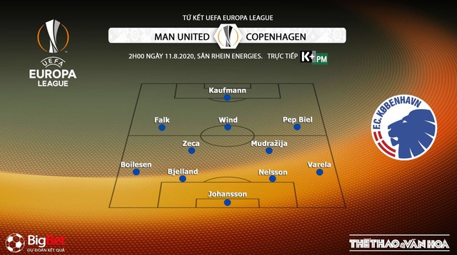 MU vs Copenhagen, MU, Copenhagen, manchester united, trực tiếp MU vs Copenhagen, trực tiếp bóng đá, nhận định bóng đá, nhận định bóng đá bóng đá, kèo MU vs Copenhagen