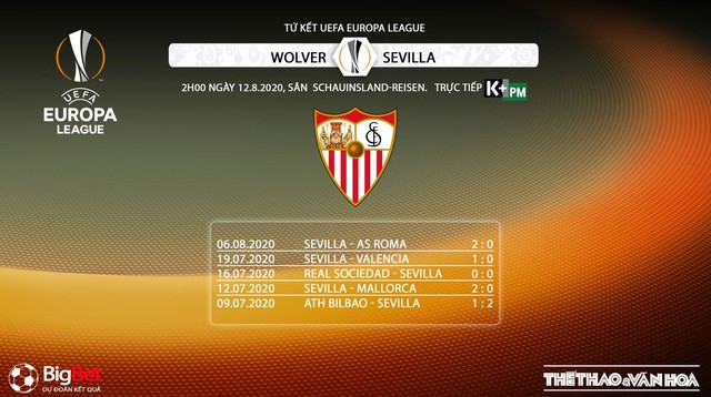 Wolves vs Sevilla, trực tiếp Wolves vs Sevilla , nhận định bóng đá bóng đá, kèo bóng đá, nhận định Wolves vs Sevilla, nhận định Wolves vs Sevilla, trực tiếp bóng đá