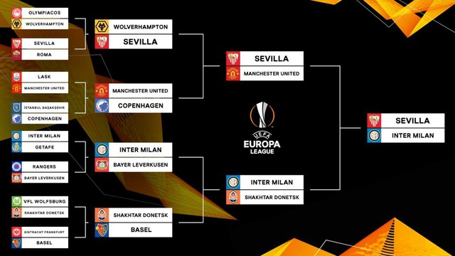 Sevilla vs Inter Milan, nhận định bóng đá bóng đá, nhận định bóng đá Sevilla vs Inter Milan, trực tiếp, nhận định Sevilla vs Inter Milan, sevilla, inter milan, kèo bóng đá