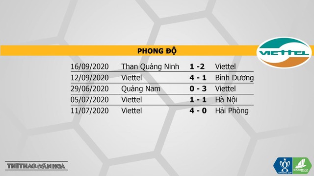 Hà Nội vs Viettel, dự đoán bóng đá, trực tiếp Hà Nội vs Viettel, Hà Nội, Viettel, nhận định bóng đá, kèo bóng đá, kèo Hà Nội vs Viettel