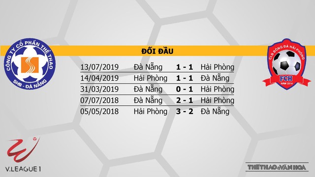 SHB Đà Nẵng vs Hải Phòng, Đà Nẵng, Hải Phòng, nhận định bóng đá SHB Đà Nẵng vs Hải Phòng, nhận định SHB Đà Nẵng vs Hải Phòng, trực tiếp bóng đá, nhận định bóng đá bóng đá