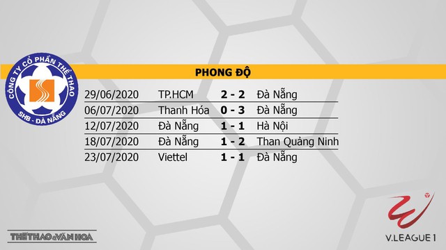 SHB Đà Nẵng vs Hải Phòng, Đà Nẵng, Hải Phòng, nhận định bóng đá SHB Đà Nẵng vs Hải Phòng, nhận định SHB Đà Nẵng vs Hải Phòng, trực tiếp bóng đá, nhận định bóng đá bóng đá