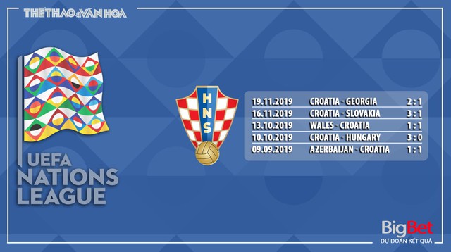 Nhận định bóng đá Bồ Đào Nha vs Croatia, bồ đào nha, croatia, nhận định bồ đào nha vs croatia, trực tiếp bóng đá, trực tiếp Bồ Đào Nha vs Croatia, kèo bóng đá