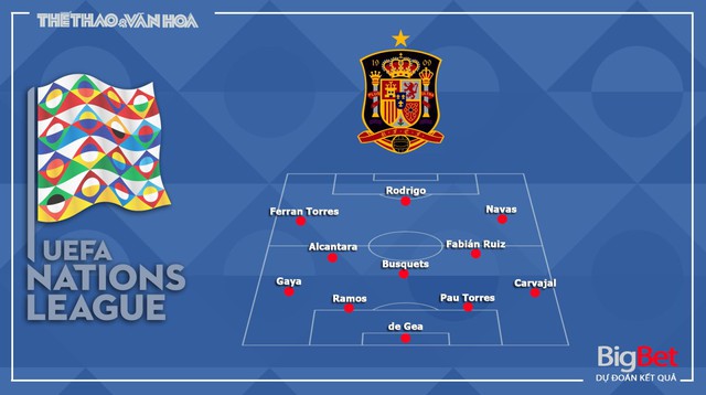 Tây Ban Nha vs Ukraine, Tây Ban Nha, Ukraine, nhận định bóng đá Tây Ban Nha vs Ukraine, nhận định Tây Ban Nha vs Ukraine, dự đoán, kèo bóng đá, kèo thơm