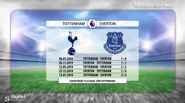 Tottenham vs Everton, Tottenham, Everton, nhận định bóng đá, kèo bóng đá, nhận định bóng đá Tottenham vs Everton, nhận định, kèo bóng đá