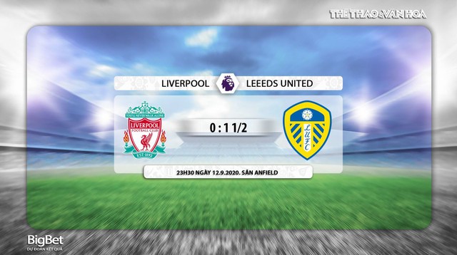 Liverpool vs Leeds United, liverpool, leeds, nhận định bóng đá, nhận định bóng đá Liverpool vs Leeds United, trực tiếp Liverpool vs Leeds United, bóng đá, bóng đá hôm nay