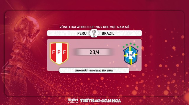 Nhận định bóng đá Peru vs Brazil, Peru, Brazil, nhận định bóng đá bóng đá, nhận định bóng đá, Peru vs Brazil, Peru, Brazil, dự đoán bóng đá, dự đoán Peru vs Brazil