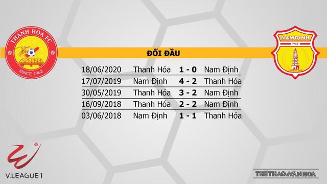 Thanh Hóa vs Nam Định, Thanh Hoá, Nam Định, bóng đá, bóng đá, nhận định bóng đá Thanh Hóa vs Nam Định, nhận định bóng đá bóng đá Thanh Hóa vs Nam Định, kèo bóng đá, trực tiếp Thanh Hóa vs Nam Định
