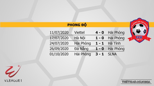 Đà Nẵng vs Hải Phòng, Đà Nẵng, Hải Phòng, nhận định bóng đá Đà Nẵng vs Hải Phòng, kèo bóng đá, trực tiếp Đà Nẵng vs Hải Phòng