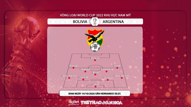 Bolivia vs Argentina, nhận định bóng đá Bolivia vs Argentina , nhận định Bolivia vs Argentina, dự đoán Bolivia vs Argentina, Bolivia, Argentina 