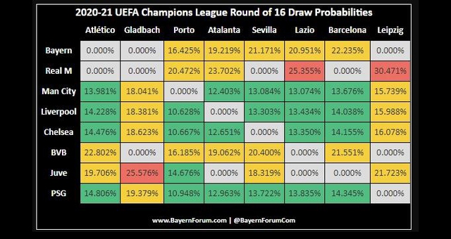 MU, manchester united, pogba, ronald, juventus, chuyển nhượng, messi, barcelona, Champions League, bayern munich, vòng 1/8 champions league