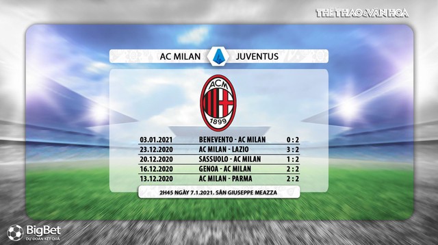 Nhận định bóng đá AC Milan vs Juventus, AC Milan vs Juventus, ac milan, juventus, bóng đá, nhận định bóng đá bóng đá, trực tiếp bóng đá, lịch thi đấu, nhận định