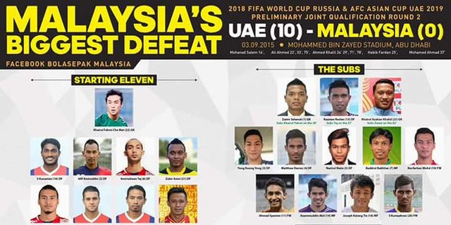 Trực tiếp bóng đá UAE vs Malaysia, VTV6, Vòng loại World Cup 2022, BXH bảng G, UAE đấu với Malaysia, trực tiếp UAE vs Malaysia, đội tuyển Việt Nam, lịch thi đấu bóng đá