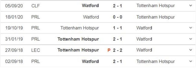 keo nha cai, nhận định kết quả, nhận định bóng đá Tottenham vs Watford, kèo bóng đá trực tuyến, Tottenham, Watford, K+, K+PM, nhận định bóng đá, trực tiếp bóng đá hôm nay, Ngoại hạng Anh