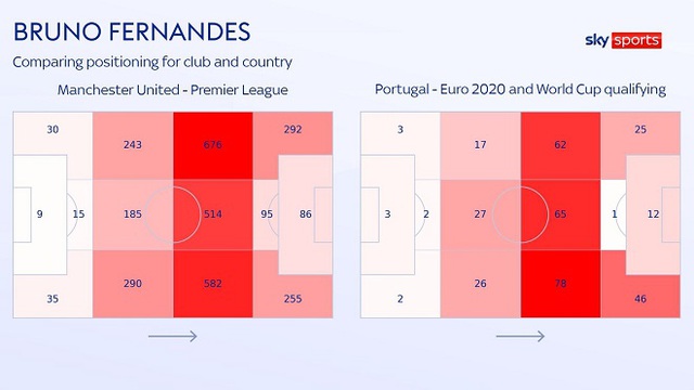 MU, chuyển nhượng MU, tin bong da MU, tin tuc bong da hom nay, Ronaldo, Bruno Fernandes, tin bóng đá Ronaldo, lịch thi đấu Ngoại hạng Anh, bảng xếp hạng bóng đá Anh