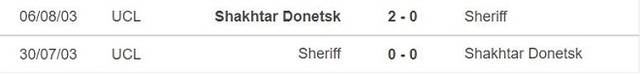 Sheriff vs Shakhtar, nhận định kết quả, nhận định bóng đá Sheriff vs Shakhtar, nhận định bóng đá, Sheriff, Shakhtar Donetsk, keo nha cai, nhan dinh bong da, C1, kèo bóng đá, Cúp C1