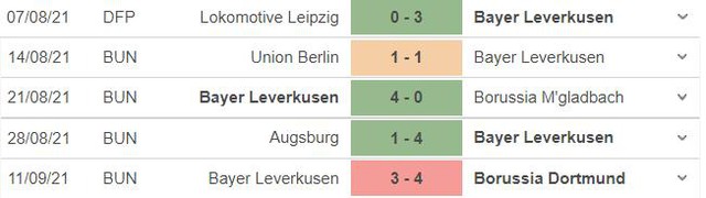 Leverkusen vs Ferencvaros, nhận định kết quả, nhận định bóng đá Bayer Leverkusen vs Ferencvaros, nhận định bóng đá, keo nha cai, nhan dinh bong da, kèo bóng đá, nhận định bóng đá, Cúp C2, C2