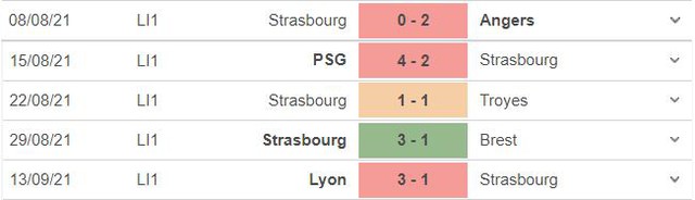 Strasbourg vs Metz, nhận định kết quả, nhận định bóng đá Strasbourg vs Metz, nhận định bóng đá, Strasbourg, Metz, keo nha cai, nhan dinh bong da, Ligue 1, kèo bóng đá, bóng đá Pháp
