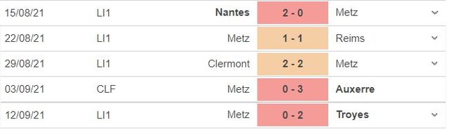 Strasbourg vs Metz, nhận định kết quả, nhận định bóng đá Strasbourg vs Metz, nhận định bóng đá, Strasbourg, Metz, keo nha cai, nhan dinh bong da, Ligue 1, kèo bóng đá, bóng đá Pháp