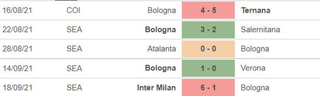 nhận định kết quả, nhận định bóng đá Bologna vs Genoa, nhận định bóng đá, keo nha cai, nhan dinh bong da, kèo bóng đá, Bologna, Genoa, nhận định bóng đá, bóng đá Ý Serie A